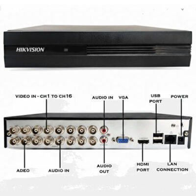 32‑Channel DVR